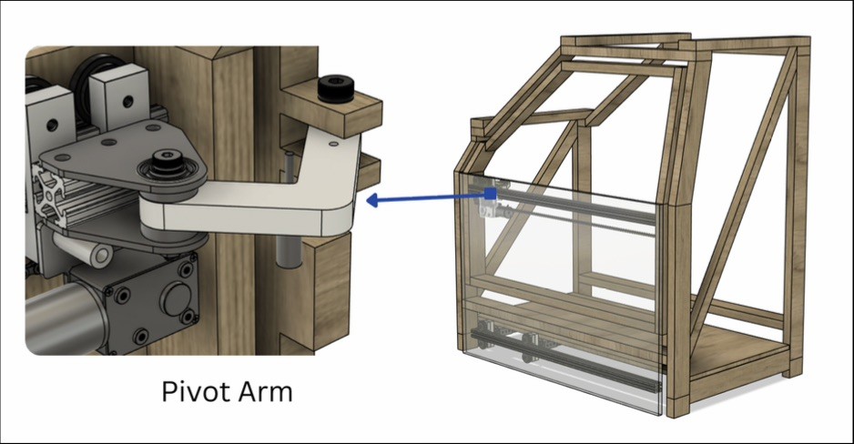 Pivot arm close-up and location