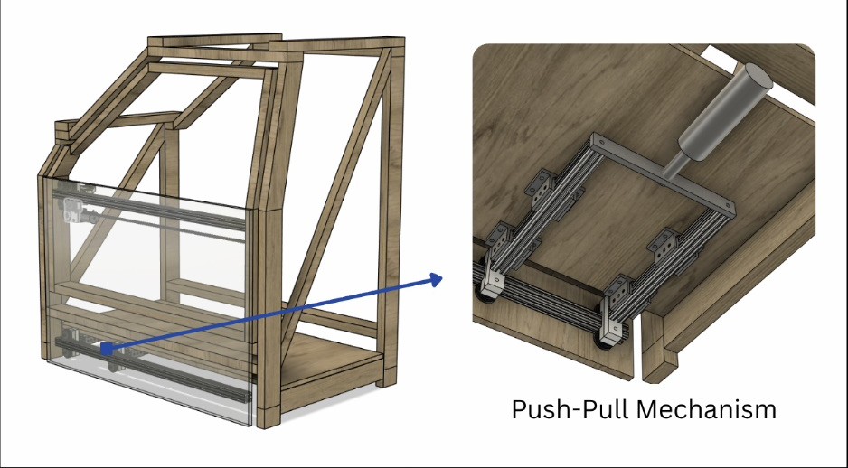Location of the push-pull mechanism